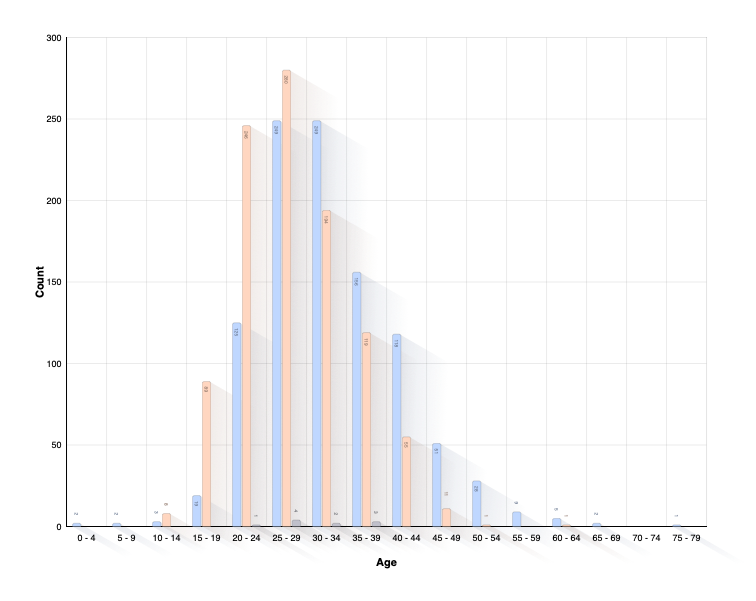 Age of Parents at Birth of Child